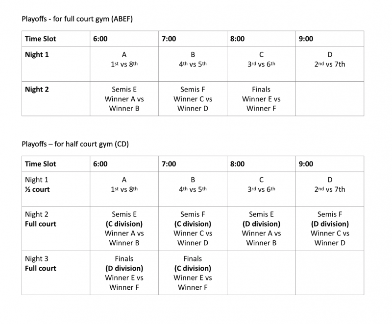 The League ByLaws North Bay Ladies Volleyball League